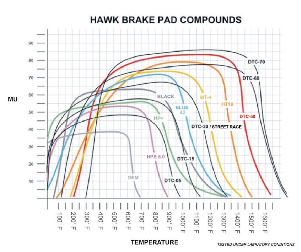 hawk compound graph
